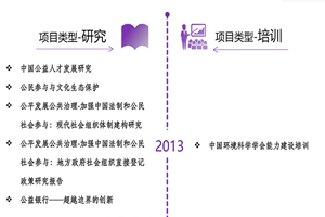 操逼网站免费网站非评估类项目发展历程